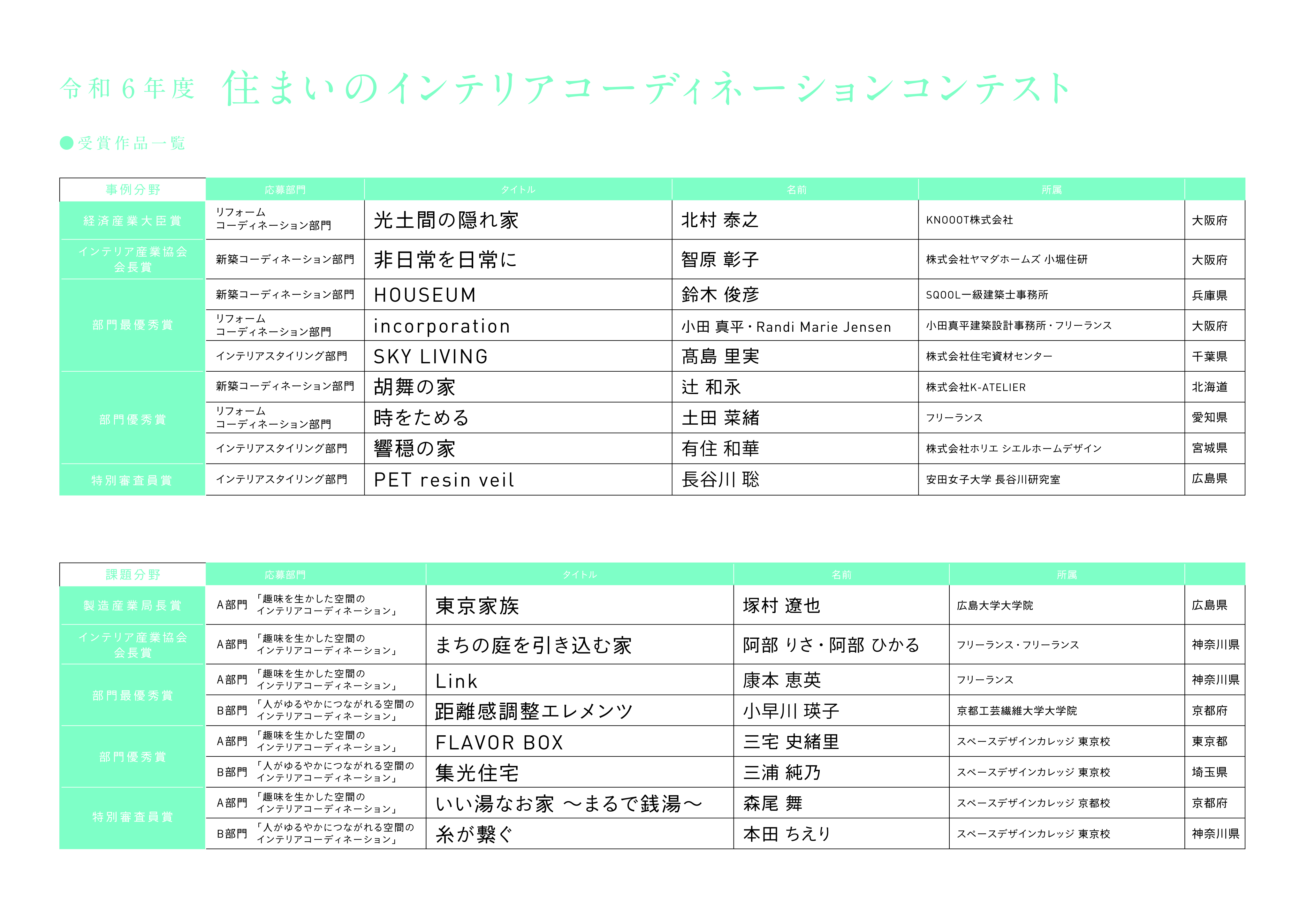 令和6年度 住まいのインテリアコーディネーションコンテスト審査結果発表＜速報＞