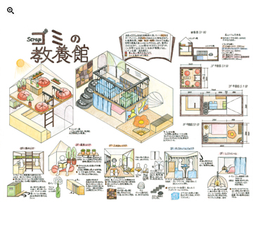 °Scrapゴミの教養館 PDFデータを開く