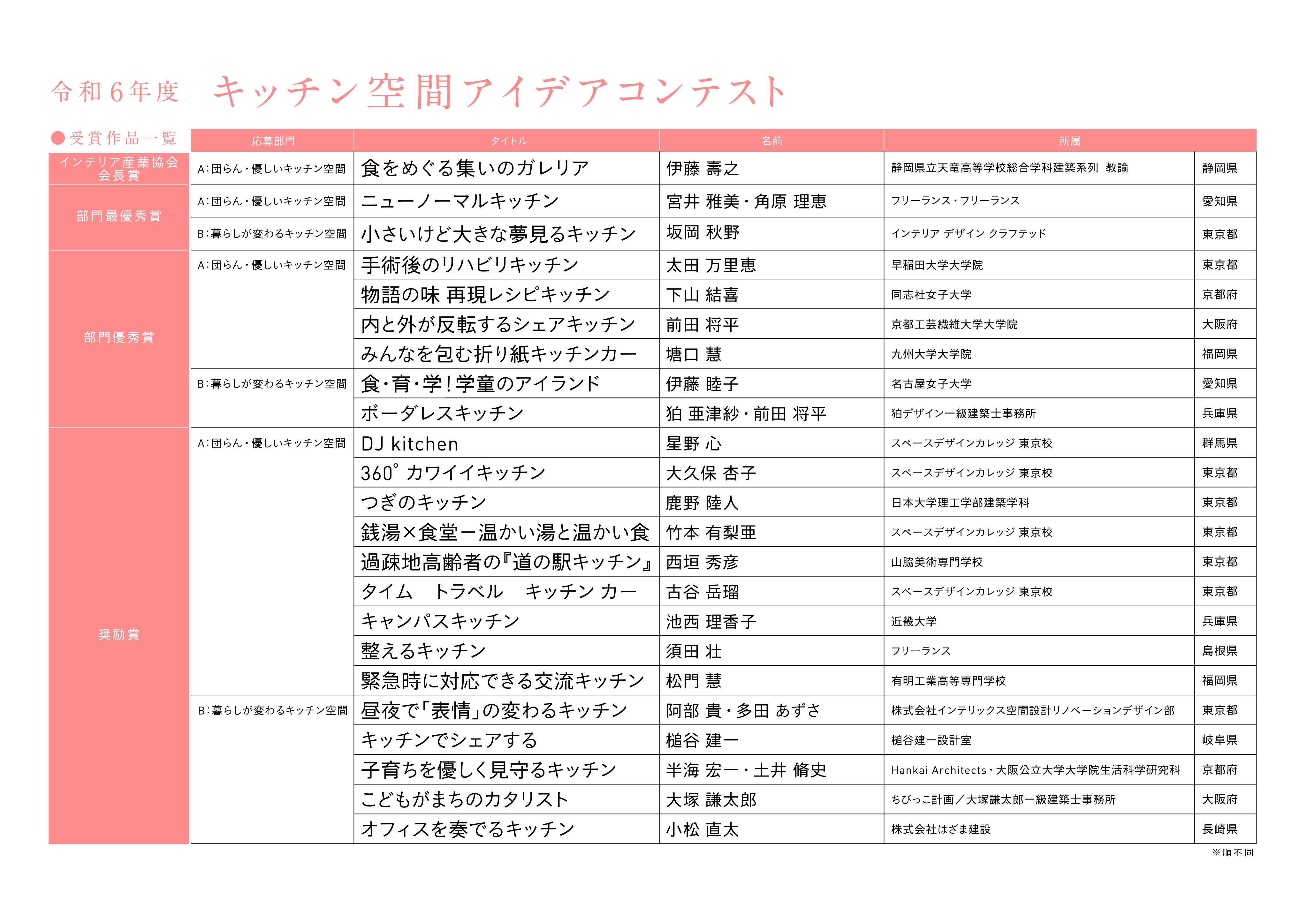 令和6年度キッチン空間アイデアコンテスト 審査結果発表＜速報＞